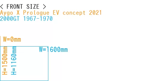 #Aygo X Prologue EV concept 2021 + 2000GT 1967-1970